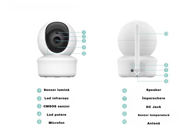 Baby Monitor si Camera Audio-Video Wireless Pentru Supraveghere Bebe, RAMWISH